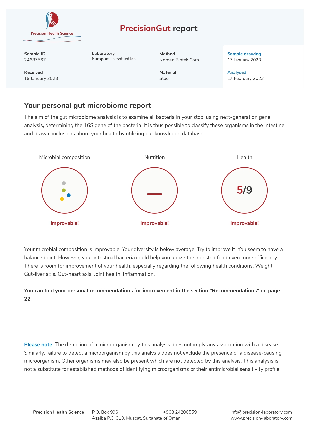 PrecisionGut demo report pg1_page-0001